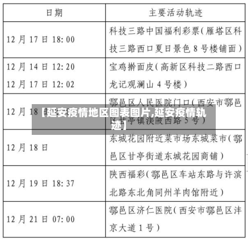 【延安疫情地区图表图片,延安疫情轨迹】-第2张图片