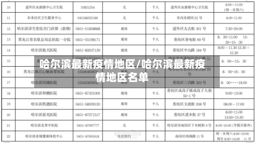 哈尔滨最新疫情地区/哈尔滨最新疫情地区名单-第3张图片