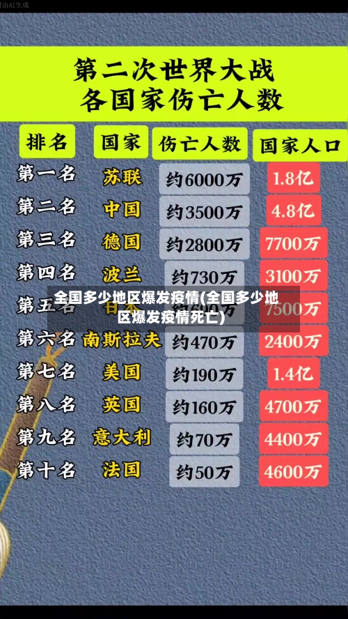 全国多少地区爆发疫情(全国多少地区爆发疫情死亡)