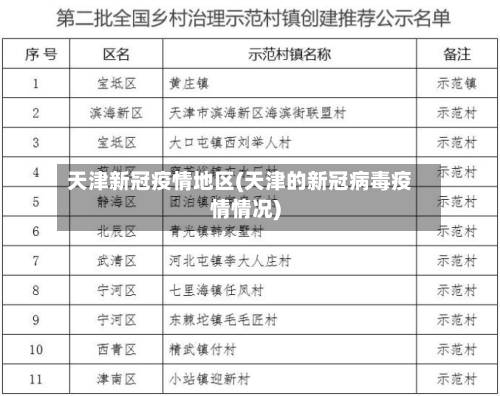 天津新冠疫情地区(天津的新冠病毒疫情情况)-第2张图片